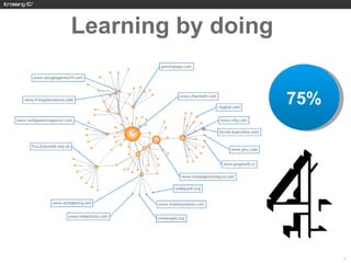 Learning by doing




                    44
 