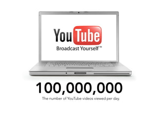 100,000,000
The number of YouTube videos viewed per day.
 