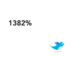 1382%
 