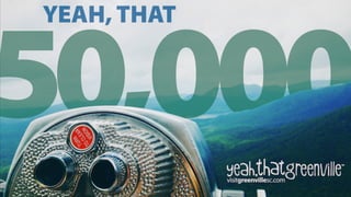 130% retweets increased 
since launch 
 