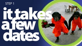 STEP 1 it takes 
dates 
a few 
 