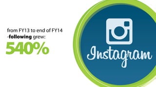 from FY13 to end of FY14 
-following grew: 
540% 
 