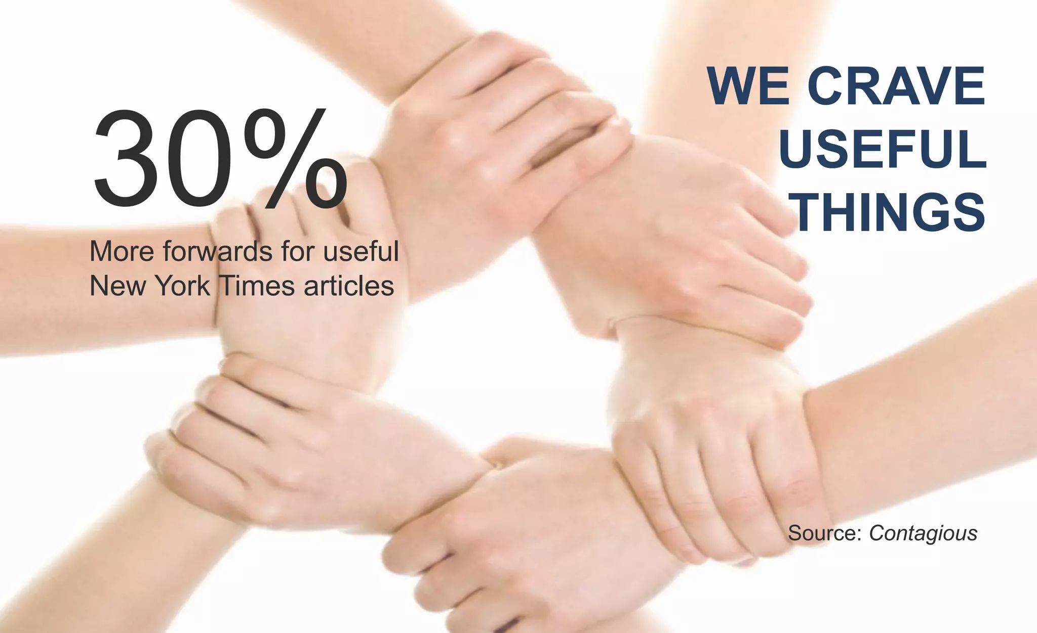 30%More forwards for useful
New York Times articles
WE CRAVE
USEFUL
THINGS
Source: Contagious
 