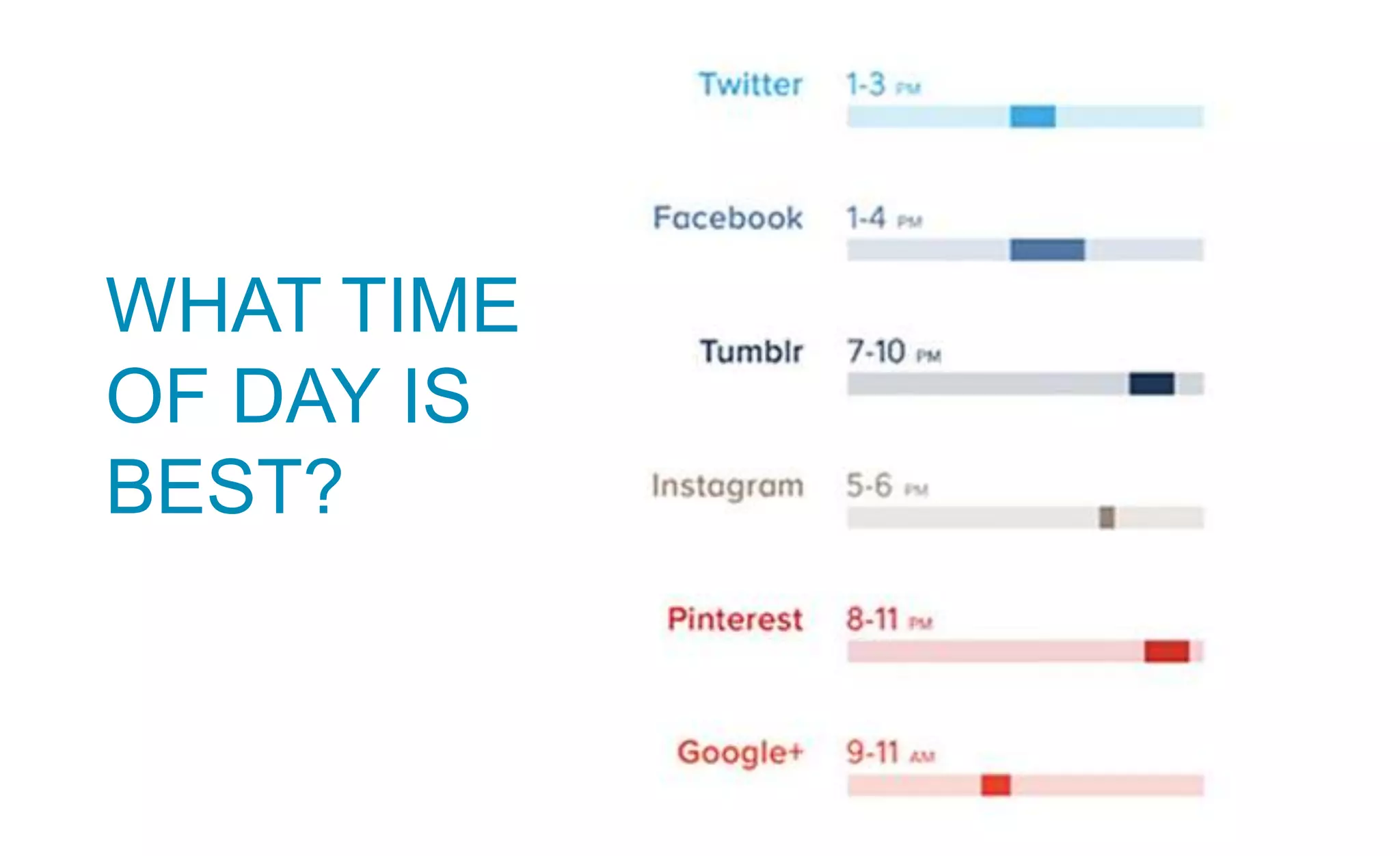 What Time of Day To Post?
WHAT TIME
OF DAY IS
BEST?
 