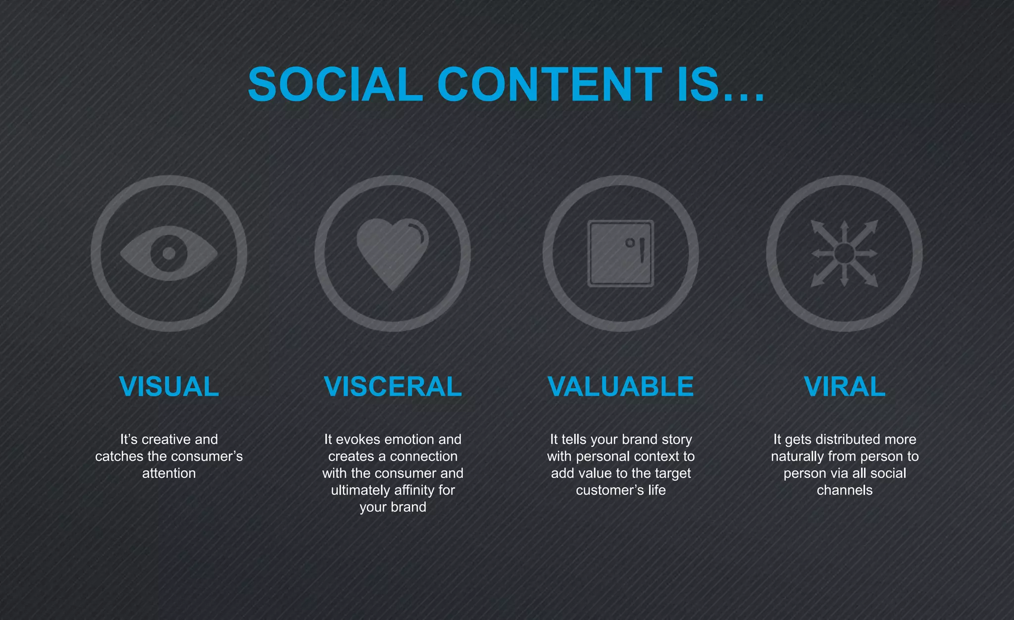 SOCIAL CONTENT IS…
VISUAL VISCERAL VALUABLE VIRAL
It’s creative and
catches the consumer’s
attention
It evokes emotion and
creates a connection
with the consumer and
ultimately affinity for
your brand
It tells your brand story
with personal context to
add value to the target
customer’s life
It gets distributed more
naturally from person to
person via all social
channels
 