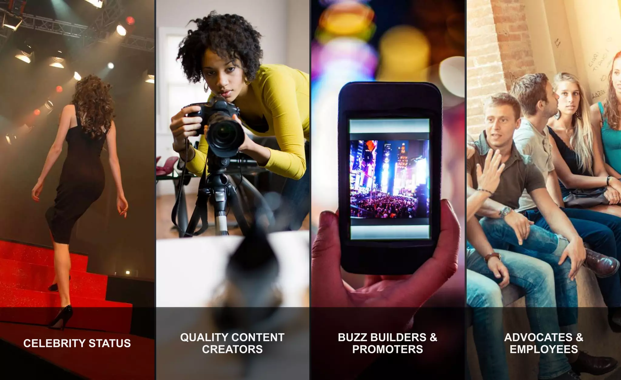 CELEBRITY STATUS
QUALITY CONTENT
CREATORS
BUZZ BUILDERS &
PROMOTERS
ADVOCATES &
EMPLOYEES
 