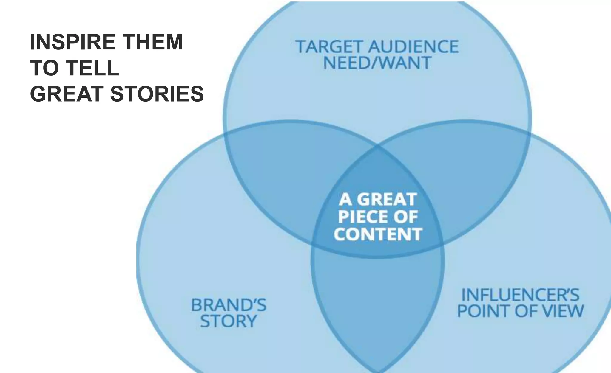 INSPIRE THEM
TO TELL
GREAT STORIES
 