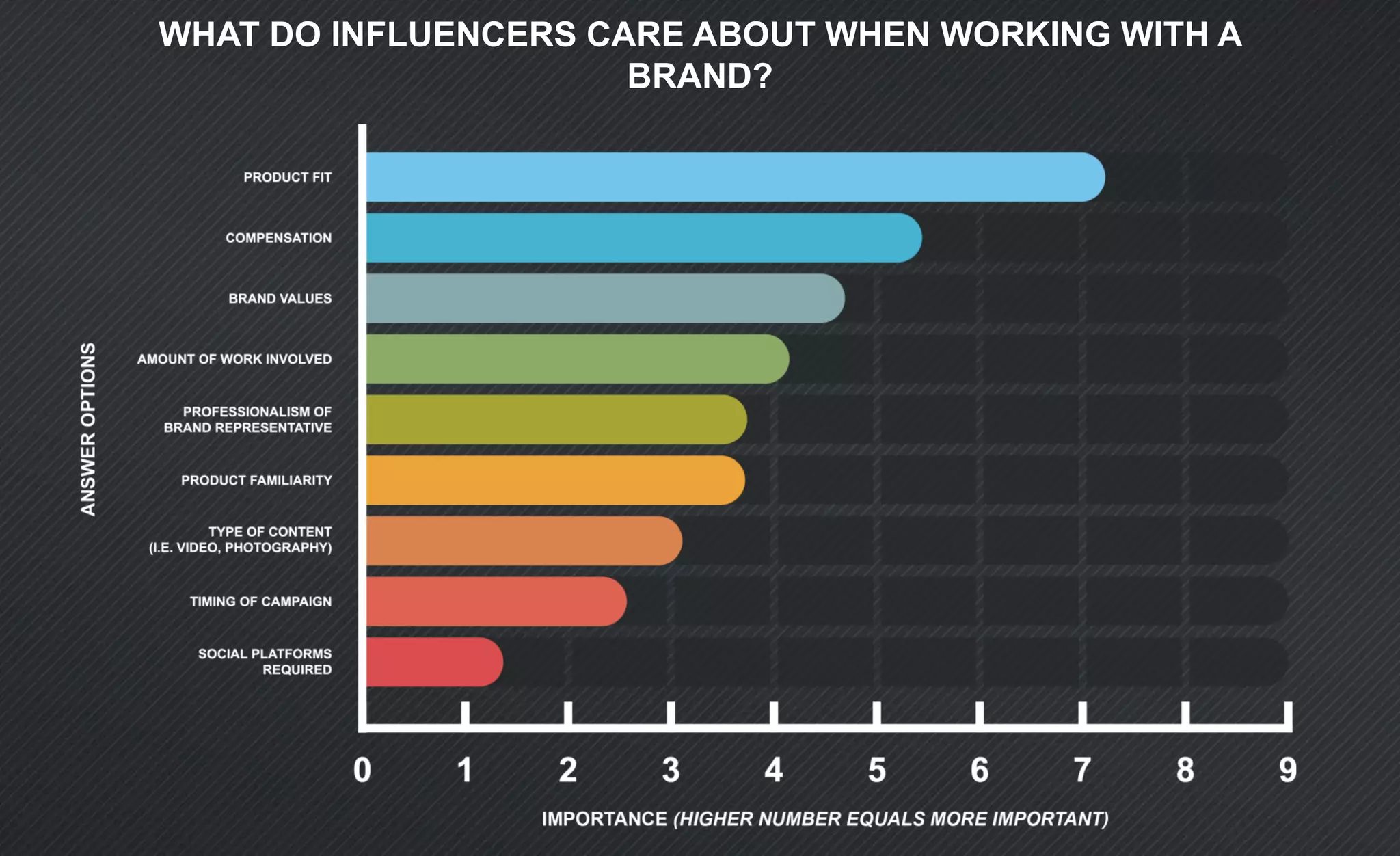 WHAT DO INFLUENCERS CARE ABOUT WHEN WORKING WITH A
BRAND?
 