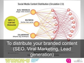 12
To distribute your branded content
(SEO, Viral Marketing, Lead
generation)
 