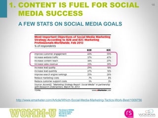 A FEW STATS ON SOCIAL MEDIA GOALS
16
1. CONTENT IS FUEL FOR SOCIAL
MEDIA SUCCESS
http://www.emarketer.com/Article/Which-Social-Media-Marketing-Tactics-Work-Best/1009756
 