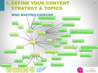 47
3. DEFINE YOUR CONTENT
STRATEGY & TOPICS
MIND MAPPING EXERCISE
 