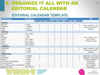 55
4. ORGANIZE IT ALL WITH AN
EDITORIAL CALENDAR
EDITORIAL CALENDAR TEMPLATE
 