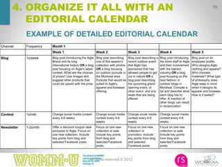 All rights reserved © 2012
56
Channel Frequency Month 1
Week 1 Week 2 Week 3 Week 4 Week 5
Blog 1x/week Blog post introducing the Aigle
Brand and its long
international history OR a blog
post focusing on Aigle's latest
contest. What are the choices
of prizes? Use images and
suggest other products that
could be upsold with the prize.
Blog post describing
one of this season's
collection with photos
OR a blog focusing
on outdoor pursuits in
the Montreal area.
Pursuits that would be
suited to Aigle's
apparel and footwear
offering.
Blog post describing a
recent outdoor event
that Aigle has
sponsored that has
allowed people to get
out in nature OR a
blog post describing
the upcoming grand
opening event, or
other event, and any
deals that are being
offered
Blog post introducing
the store staff at Aigle
and their involvement
with the fashion
industry OR a blog
post focusing on the
best fashion or
outdoor blogs in
Montreal. Compile a
list and describe what
each blog has to
offer. A mention of
other blogs can result
in reciprocation.
Blog post on an
employee profile.
Who designs Aigle
clothing and apparel?
Who chooses
materials? What type
of philosophy does
Aigle keep in mind
when it designs its
apparel and footwear.
How is it tested?
Contest 1x/mth Change social media contest
every 4-6 weeks
Change social media
contest every 4-6
weeks
Change social media
contest every 4-6
weeks
Change social media
contest every 4-6
weeks
Newsletter 1-2x/mth Offer a discount coupon deal
exclusive to Aigle. Focus on
one new collection. Include
key points from blog and
selected Facebook posts.
Focus on one new
collection or sale.
Include key points
from blog and
selected Facebook
posts.
Focus on one new
collection or
promotion. Include
key points from blog
and selected
Facebook posts.
Focus on one new
collection or sale.
Include key points
from blog and
selected Facebook
posts.
56
4. ORGANIZE IT ALL WITH AN
EDITORIAL CALENDAR
EXAMPLE OF DETAILED EDITORIAL CALENDAR
 