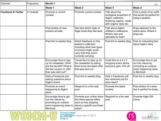 All rights reserved © 2012
57
Channel Frequency Month 1
Week 1 Week 2 Week 3 Week 4
Facebook & Twitter 5-7x/week Promote a current
contest.
Promote current contest. Talk about the
ecological properties of
Aigle's collection.
Anything organic, made
with organic dyes etc.
Post a photo of an outfit
that would be perfect for
today's weather.
Post photos of new
product arrivals.
Ask fans which style of
Aigle boots they like best.
Talk about Aigle's
children's collections.
What's new and
adorable for kids?
Draw attention to the
online store. Where it
ships etc.
Post link to weekly blog. Solicit feedback on this
season's collection
including what new types
of product Aigle could
carry that they aren't
currently carrying.
Post link to weekly blog. Post an interesting fact
about Aigle's story
Encourage fans to sign
up for newsletter. What
are the benefit? What is
the last coupon or offer
than was sent out?
Tempt fans to sign up for
the newsletter by letting
them know the latest offer
that was sent out
Invite fans to a 5 a 7
shopping event where
everyone gets 10% off.
Encourage fans to get
out into nature by
promoting an outdoor
event happening close
to Montreal
Hold a Facebook poll
asking questions about
Aigle's brand.
Post link to weekly blog. Hold a Facebook poll:
Are rainboots just for
rainy days?
Post link to weekly blog
Promote an event
happening at Aigle's
store.
Respond to a fan wall
post.
Promote the latest
contest.
Post photos of a shoe
that is perfect for today.
Encourage fans to get
out into nature by
promoting an outdoor
event happening close to
Montreal.
Promote your online store.
Are there special offers
such as free shipping
above a specific purchase
value?
Respond to a fan wall
post.
Promote Aigle Gift
Cards.
57
 