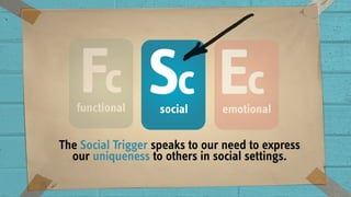 The Social Trigger speaks to our need to express
our uniqueness to others in social settings.
 