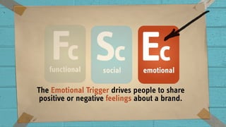 The Emotional Trigger drives people to share
positive or negative feelings about a brand.
 