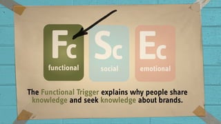The Functional Trigger explains why people share
knowledge and seek knowledge about brands.
 