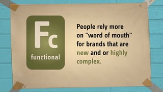 People rely more  
on "word of mouth"
for brands that are
new and or highly
complex.
 