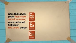 When talking with
people face-to-face
and voice-to-voice,
we are motivated
first by our
EMOTIONAL trigger,
 