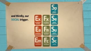 and thirdly, our
SOCIAL trigger.
 