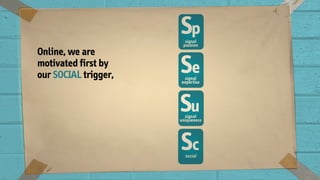 Online, we are
motivated first by
our SOCIAL trigger,
 
