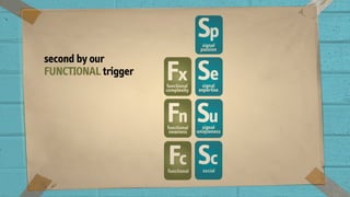 second by our
FUNCTIONAL trigger
 