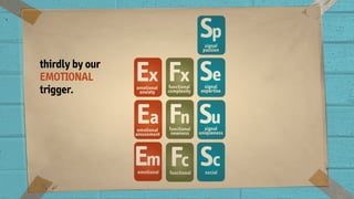 thirdly by our
EMOTIONAL
trigger.
 