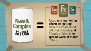focus your marketing
eﬀorts on getting
current customers to
tell their friends and
friends of friends to
spread word of mouth
oﬄine.
 