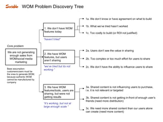 We are not generating enough sales from WOM/social media marketing WOM Problem Discovery Tree 1. We don’t have WOM features today 2. We have WOM features, but users aren’t sharing  3. We have WOM features/tools, users are sharing, but were not getting results “ haven’t tried” “ we’ve tried but its not working ” “ it’s working, but not at large enough scale ” 2a. Users don’t see the value in sharing 2b. Too complex or too much effort for users to share 2c. We don’t have the ability to influence users to share 3a. Shared content is not influencing users to purchase, i.e. it is not relevant or targeted 3b. Shared content is not getting in-front of enough user’s friends (need more distribution) 3c. We need more shared content than our users alone can create (need more content)  1a. We don’t know or have agreement on what to build 1b. What we’ve tried hasn’t worked 1c. Too costly to build (or ROI not justified)  Core problem Base assumption: customers/users must be the ones to generate WOM, because authentic WOM cannot be manufactured by company  