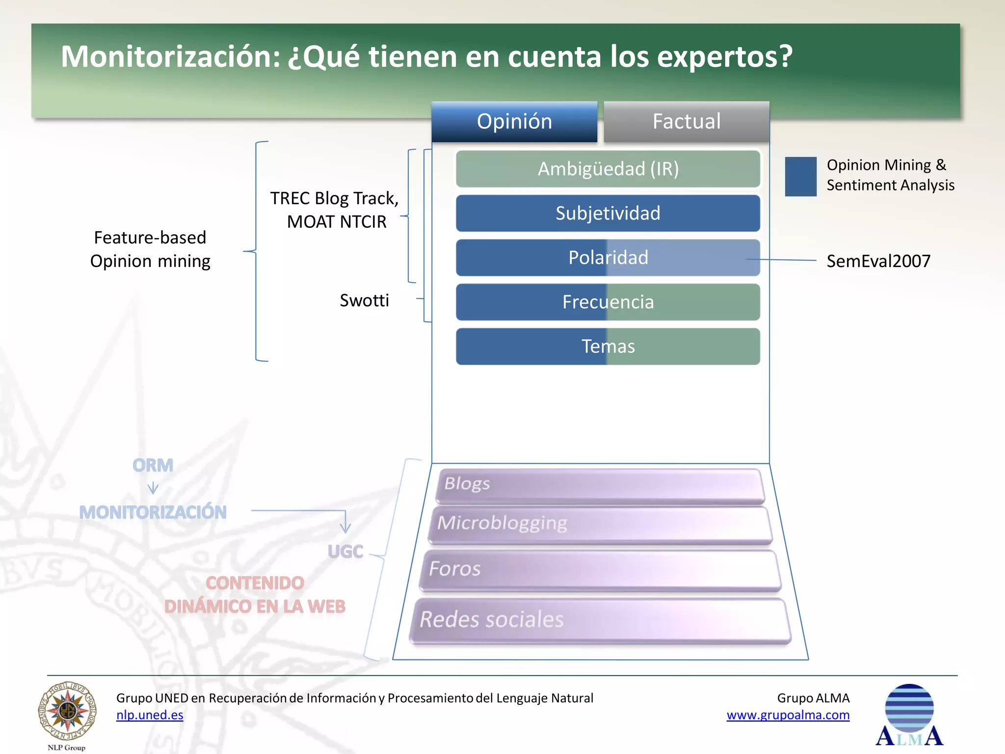 Monitorización: ¿Qué tienen en cuenta los expertos?
                                                               Opinión                    Factual
                                                                         Ambigüedad (IR)                         Opinion Mining &
                                                                                                                 Sentiment Analysis
                              TREC Blog Track,
                                MOAT NTCIR                                  Subjetividad
  Feature-based
  Opinion mining                                                              Polaridad                          SemEval2007

                                         Swotti                              Frecuencia

                                                                                 Temas

                                                                           Temporalidad

                                                                              Autoridad




     Grupo UNED en Recuperación de Información y Procesamiento del Lenguaje Natural                        Grupo ALMA
     nlp.uned.es                                                                                    www.grupoalma.com
 