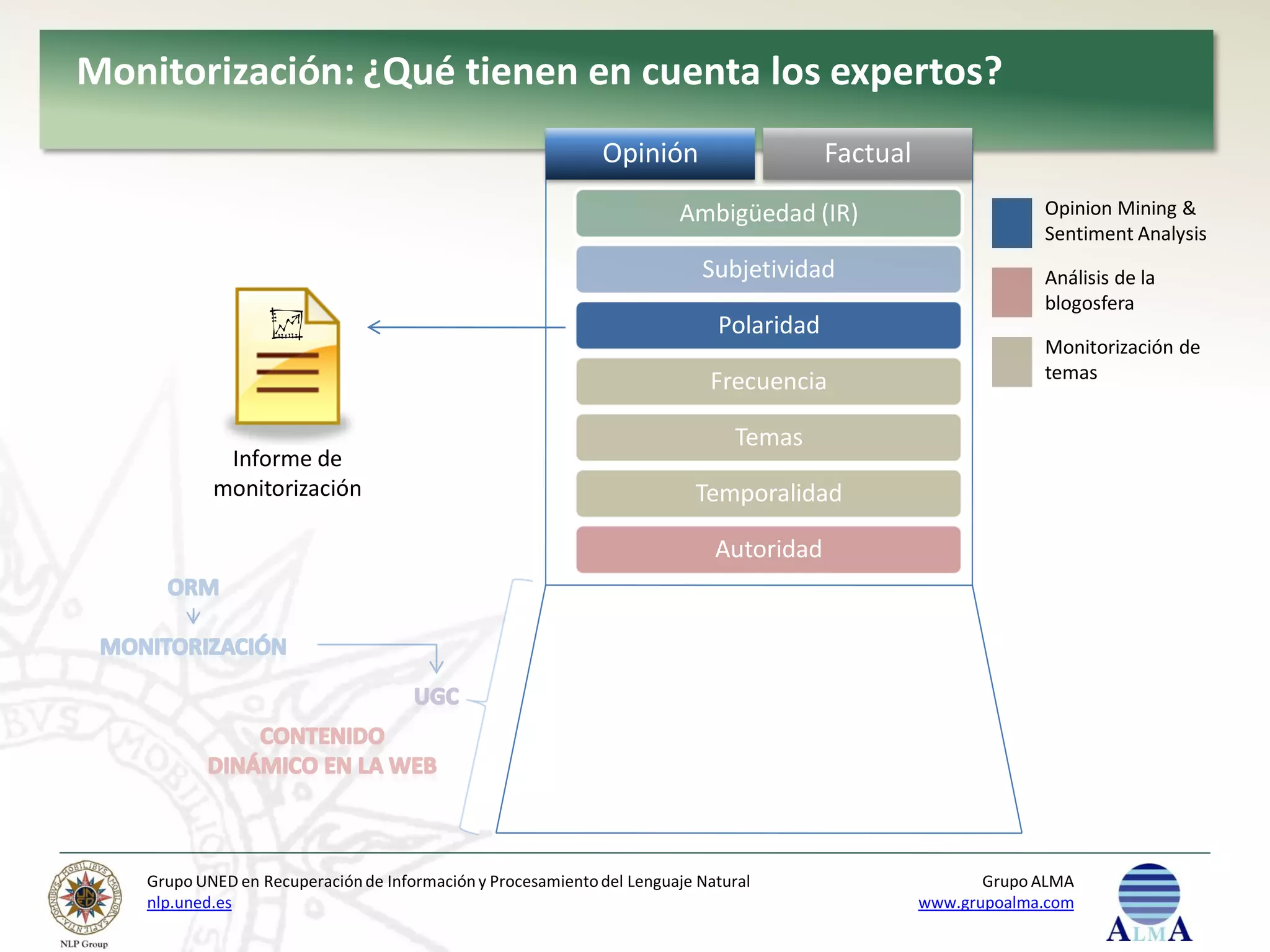 Monitorización: ¿Qué tienen en cuenta los expertos?
                                                             Opinión                    Factual
                                                                       Ambigüedad (IR)                         Opinion Mining &
                                                                                                               Sentiment Analysis
                                                                          Subjetividad                         Análisis de la
                                                                                                               blogosfera
                                                                            Polaridad
                                                                                                               Monitorización de
                                                                           Frecuencia                          temas


                                                                               Temas
            Informe de
           monitorización                                                Temporalidad

                                                                            Autoridad




   Grupo UNED en Recuperación de Información y Procesamiento del Lenguaje Natural                        Grupo ALMA
   nlp.uned.es                                                                                    www.grupoalma.com
 