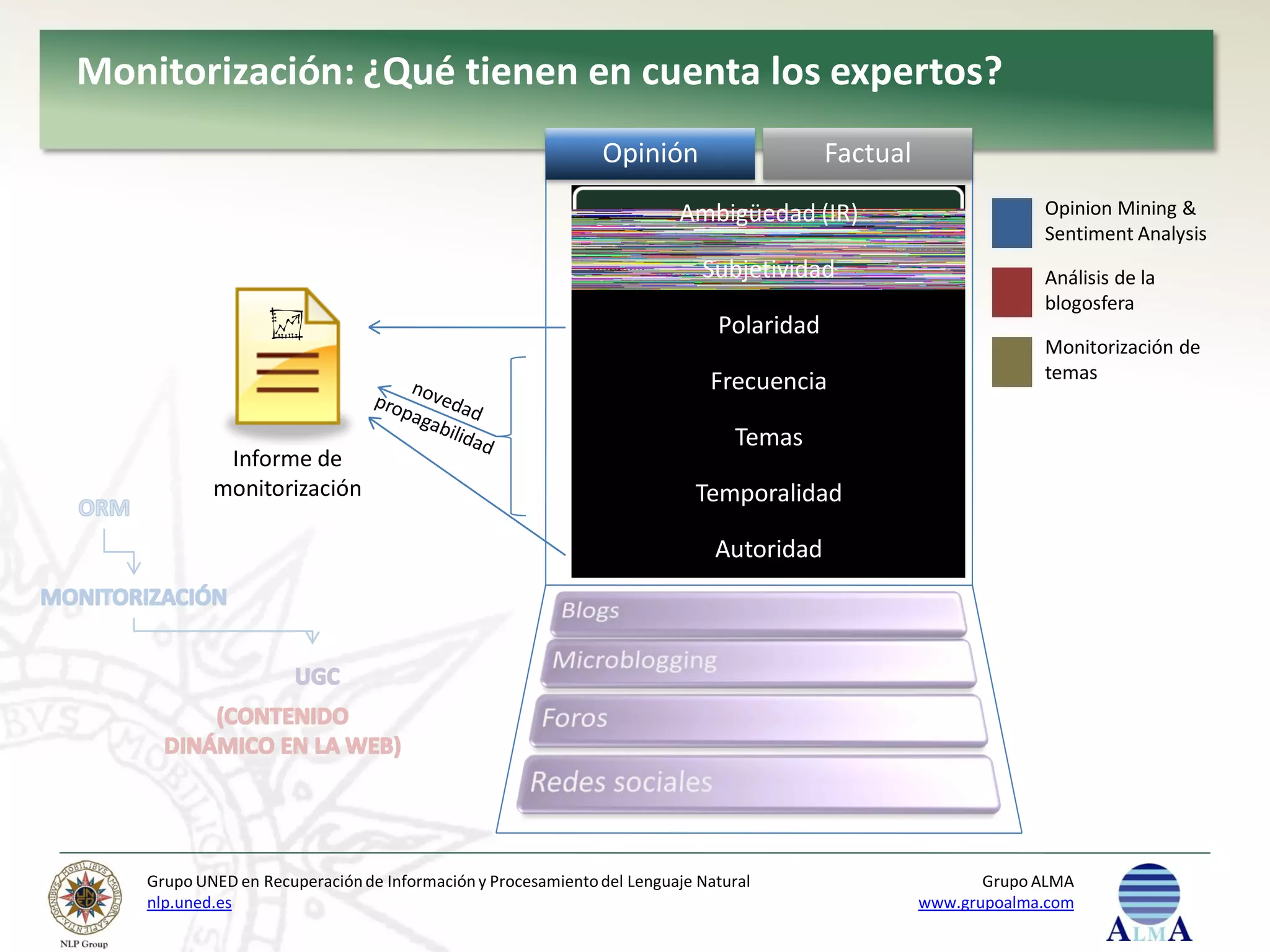 Monitorización: ¿Qué tienen en cuenta los expertos?
                                                             Opinión                    Factual
                                                                       Ambigüedad (IR)                         Opinion Mining &
                                                                                                               Sentiment Analysis
                                                                          Subjetividad                         Análisis de la
                                                                                                               blogosfera
                                                                            Polaridad
                                                                                                               Monitorización de
                                                                           Frecuencia                          temas


                                                                               Temas
            Informe de
           monitorización                                                Temporalidad

                                                                            Autoridad




   Grupo UNED en Recuperación de Información y Procesamiento del Lenguaje Natural                        Grupo ALMA
   nlp.uned.es                                                                                    www.grupoalma.com
 