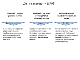 Де і як знаходити LSPP? 
Компанії - лідери цільових галузей 
Компанії з високим 
потенціалом в цільових галузях 
Всі інші компанії, 
включаючи нецільові 
галузі 
Їх небагато, не потребують додаткового аналізу. Необхідно встановлювати контакти та розвивати відносини з усіма з ким вдасться 
Їх десятки тисяч практично в кожній цільовій галузі. Необхідно сфокусуватись та визначити пріоритетні компанії – математична модель 
Пасивне залучення (компанії самі звертаються якщо зацікавлені). Найкращий інструмент – спеціалізований Вебсайт. Крім цього допомагає маркетинг та реклама регіону 
Особистий контакт 
Модель 
Веб Сайт  