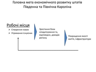 Головна мета економічного розвитку штатів Південна та Північна Кароліна 
Робочі місця 
Створення нових 
Утримання існуючих 
Зростання бази оподаткування та, відповідно, доходів регіону 
Покращення якості життя, інфраструктури  