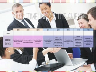 Your Timeline as the client 
 