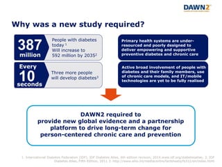 The 2nd Diabetes Attitudes, Wishes & Needs (DAWN2) study: objectives and methodology