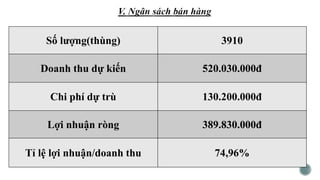 Số lượng(thùng) 3910
Doanh thu dự kiến 520.030.000đ
Chi phí dự trù 130.200.000đ
Lợi nhuận ròng 389.830.000đ
Tỉ lệ lợi nhuận/doanh thu 74,96%
 