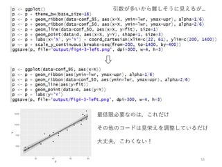 StanとRでベイズ統計モデリングに関する読書会（Osaka.stan） 第四章 Slide 53