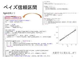 StanとRでベイズ統計モデリングに関する読書会（Osaka.stan） 第四章 Slide 73