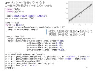 StanとRでベイズ統計モデリングに関する読書会（Osaka.stan） 第四章 Slide 75