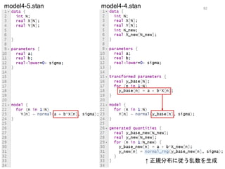 StanとRでベイズ統計モデリングに関する読書会（Osaka.stan） 第四章 Slide 82