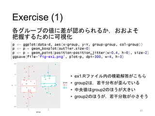 StanとRでベイズ統計モデリングに関する読書会（Osaka.stan） 第四章 Slide 87
