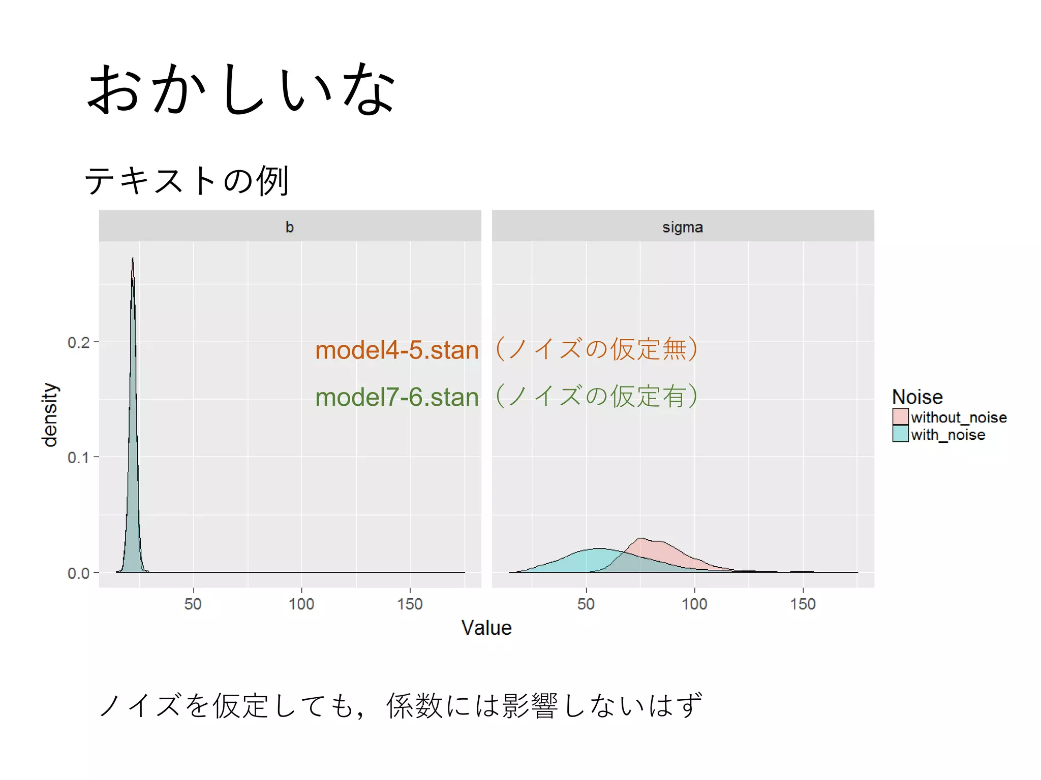 おかしいな
テキストの例
ノイズを仮定しても，係数には影響しないはず
model4-5.stan（ノイズの仮定無）
model7-6.stan（ノイズの仮定有）
 