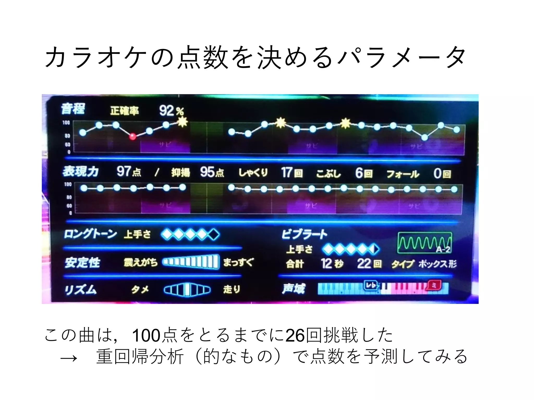 カラオケの点数を決めるパラメータ
この曲は，100点をとるまでに26回挑戦した
→ 重回帰分析（的なもの）で点数を予測してみる
 