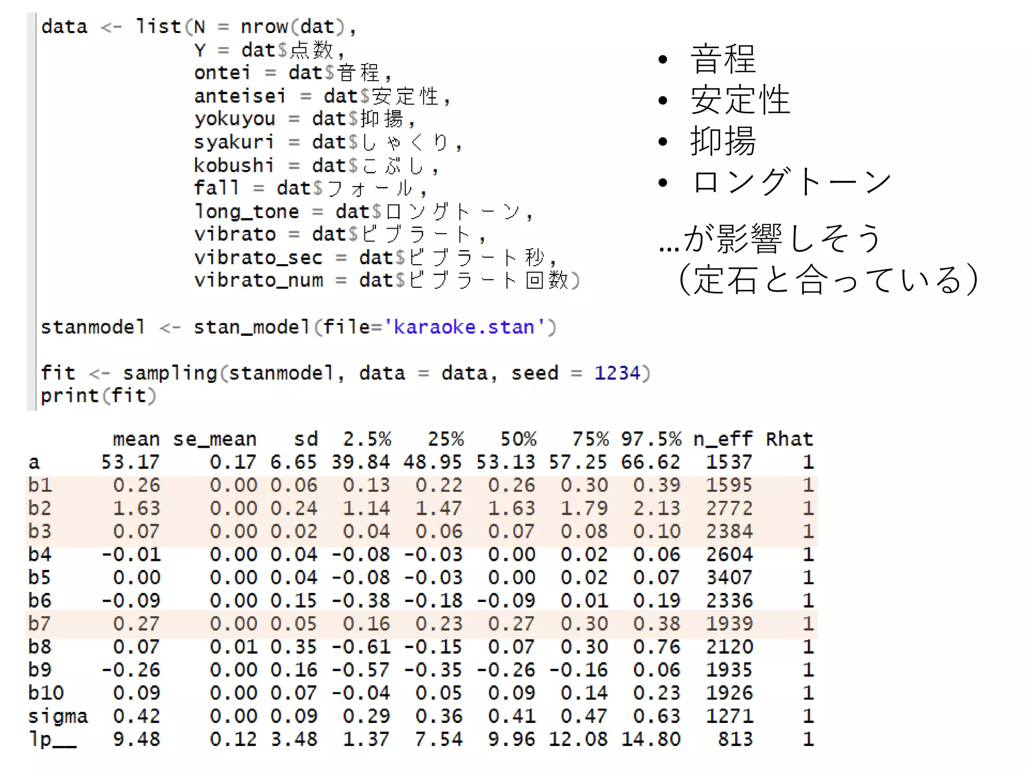 • 音程
• 安定性
• 抑揚
• ロングトーン
…が影響しそう
（定石と合っている）
 