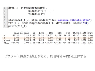 ビブラート得点が1点上がると，総合得点が約2点上昇する
 