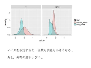 ノイズを仮定すると，係数も誤差も小さくなる…
あと，分布の形がいびつ…
 