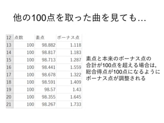 他の100点を取った曲を見ても…
素点と本来のボーナス点の
合計が100点を超える場合は，
総合得点が100点になるように
ボーナス点が調整される
 