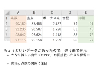 ちょうどいいデータがあったので，違う曲で例示
‒ かなり難しい曲だったので，11回挑戦したきり保留中
‒ 抑揚と点数の関係に注目
 