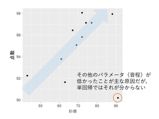 その他のパラメータ（音程）が
低かったことが主な原因だが，
単回帰ではそれが分からない
 